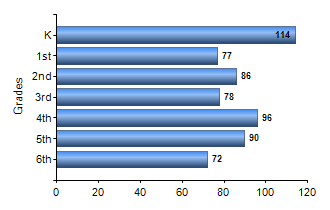 Chart1