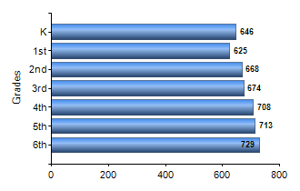 Chart1