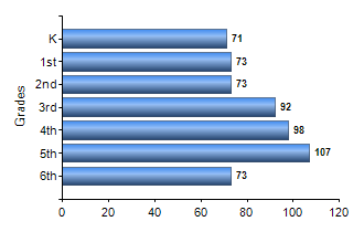 Chart1