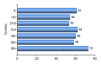 Chart1