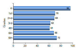 Chart1