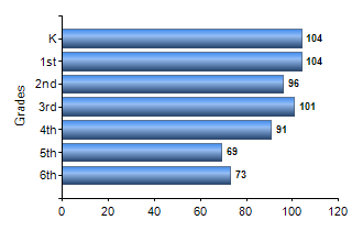 Chart1
