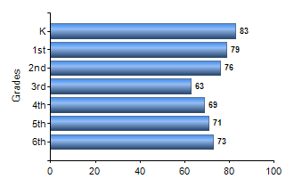 Chart1