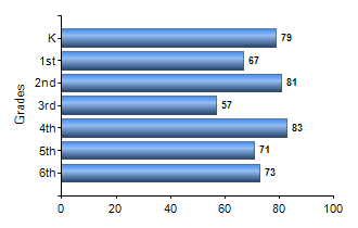 Chart1