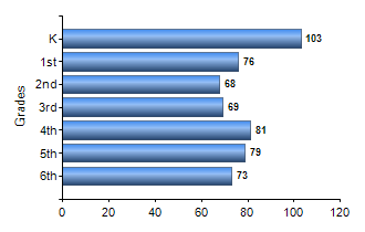Chart1