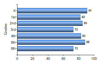 Chart1