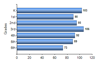 Chart1