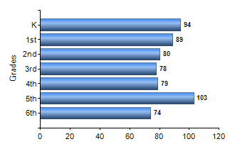 Chart1