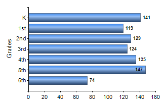 Chart1