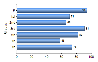 Chart1
