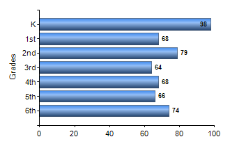 Chart1