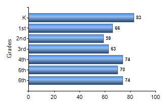 Chart1