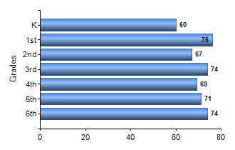 Chart1