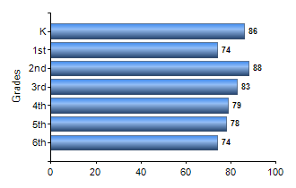 Chart1