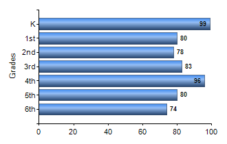 Chart1