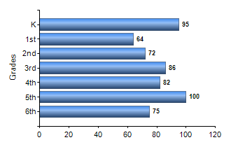 Chart1