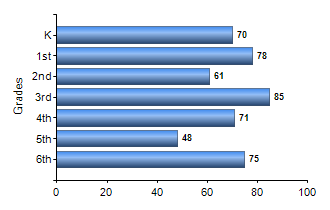 Chart1