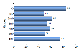 Chart1