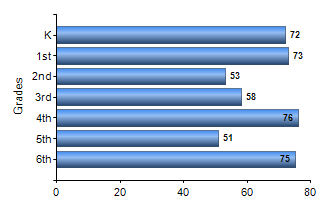 Chart1