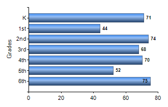 Chart1