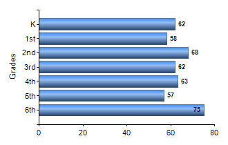 Chart1