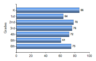 Chart1