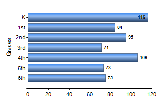 Chart1