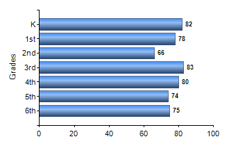 Chart1