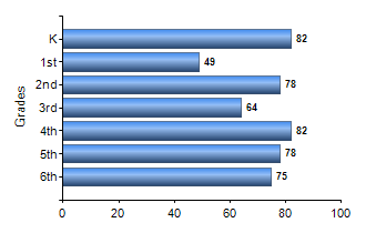 Chart1