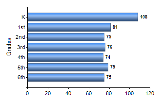 Chart1