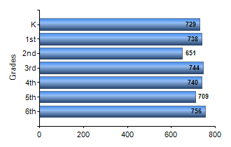 Chart1