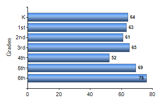 Chart1