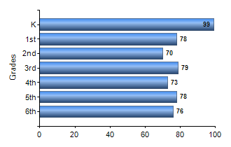 Chart1