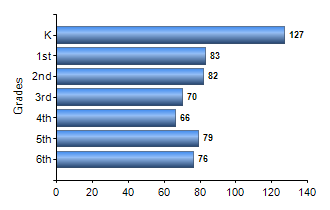 Chart1