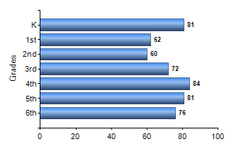 Chart1