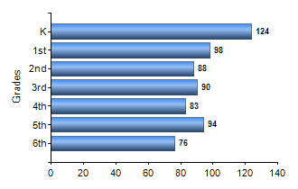 Chart1