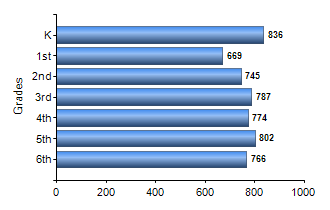Chart1