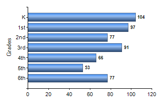 Chart1