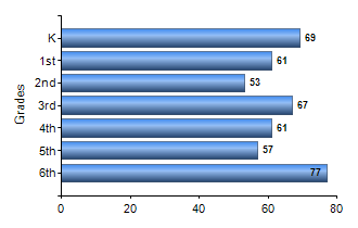 Chart1