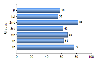 Chart1