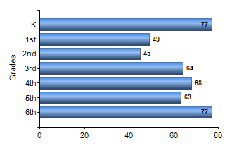 Chart1