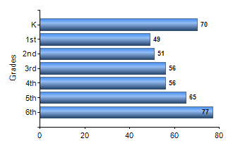 Chart1