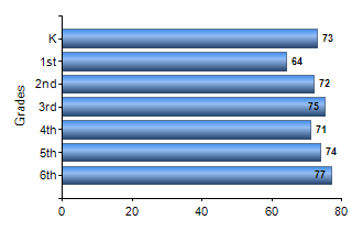 Chart1