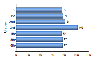 Chart1