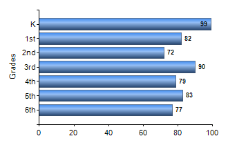 Chart1