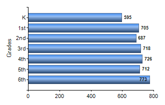 Chart1