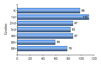 Chart1