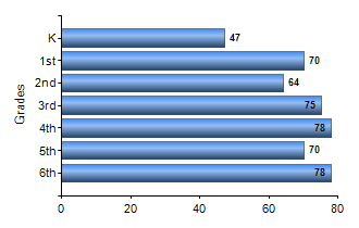 Chart1