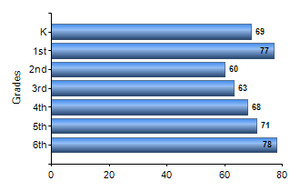 Chart1