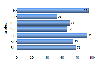 Chart1